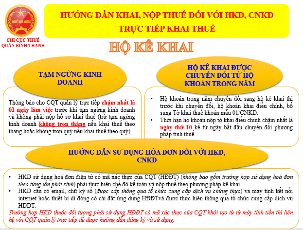 Cách kê khai thuế hộ kinh doanh chính xác