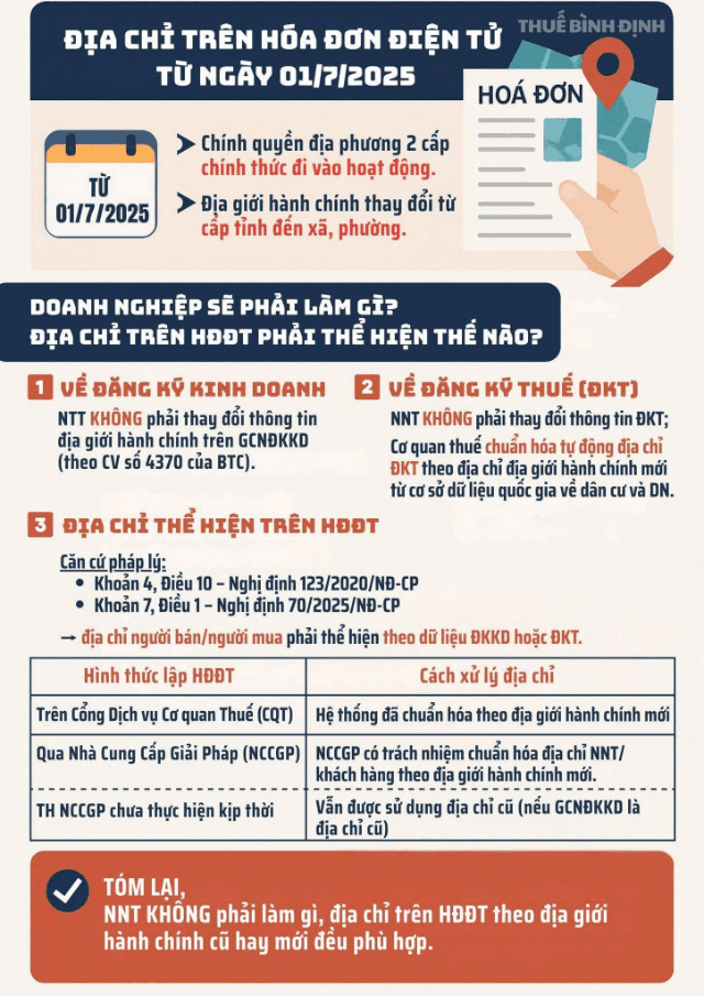 Tra cứu địa chỉ mới của doanh nghiệp năm 2025