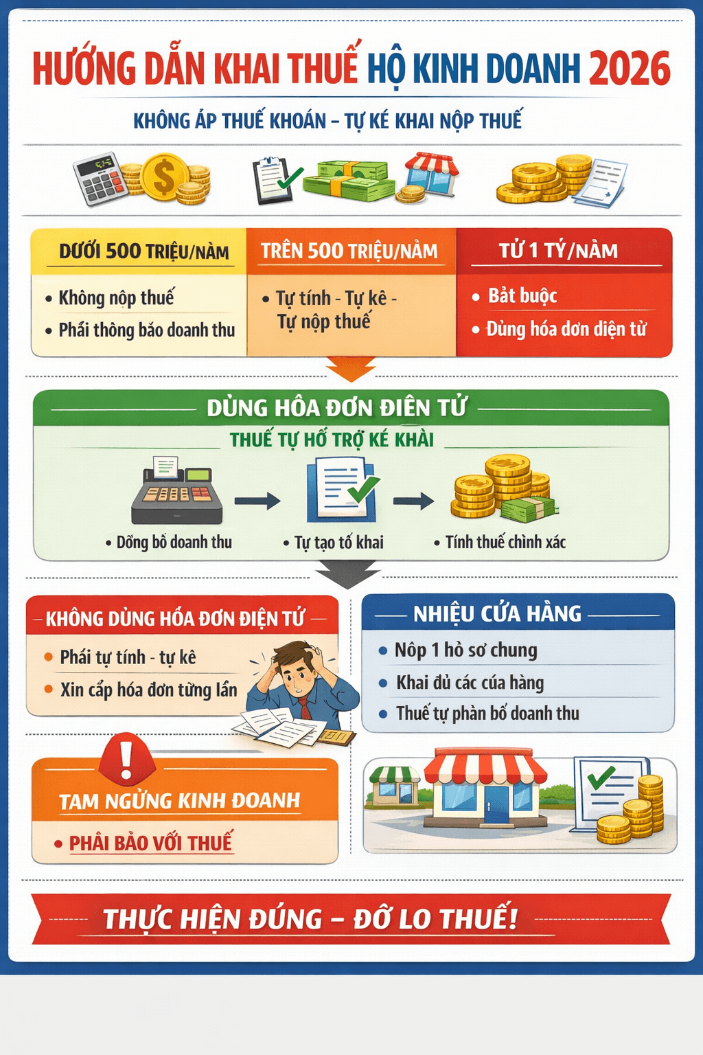 Hướng dẫn hộ kinh doanh kê khai thuế 2026