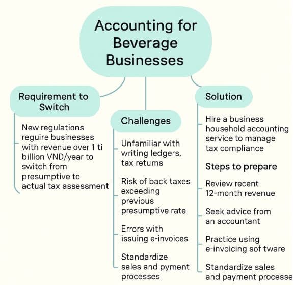 Kế Toán Hộ Kinh Doanh Đồ Uống Cho Chuỗi Trà Sữa